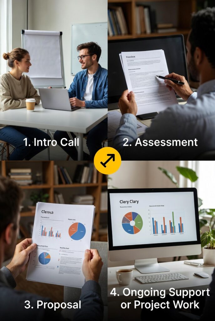 Four step process for money management